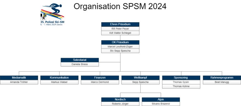 Organigramm Schweizerische Polizei Skimeisterschaft 2024